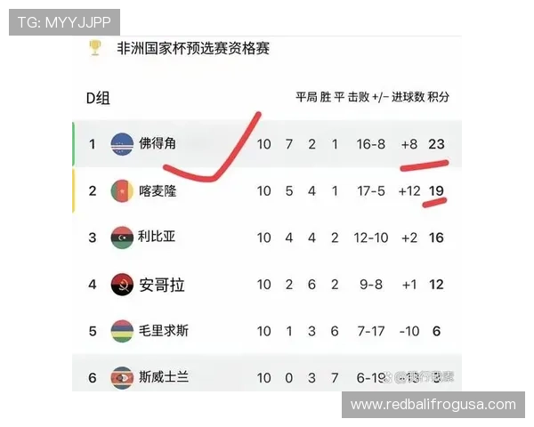 佛得角能否创造历史 2026世界杯首秀或成最大黑马